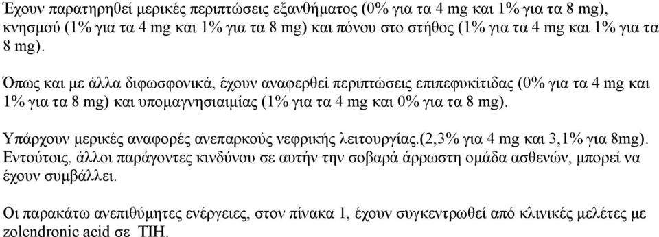 Όπως και µε άλλα διφωσφονικά, έχουν αναφερθεί περιπτώσεις επιπεφυκίτιδας (0% για τα 4 mg και 1% για τα 8 mg) και υποµαγνησιαιµίας (1% για τα 4 mg και 0% για τα 8 mg).