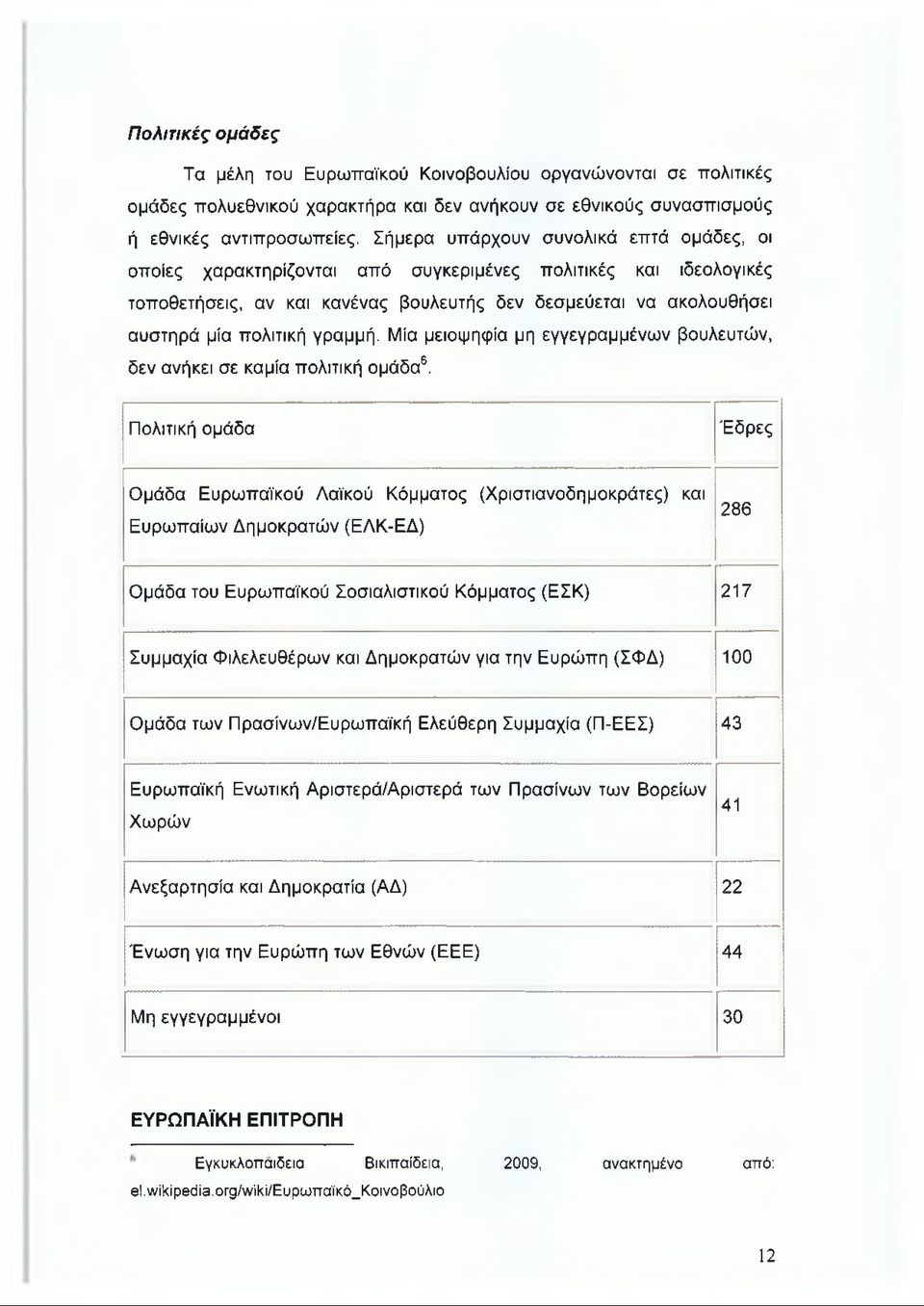 γραμμή. Μία μειοψηφία μη εγγεγραμμένων βουλευτών, δεν ανήκει σε καμία πολιτική ομάδα6.