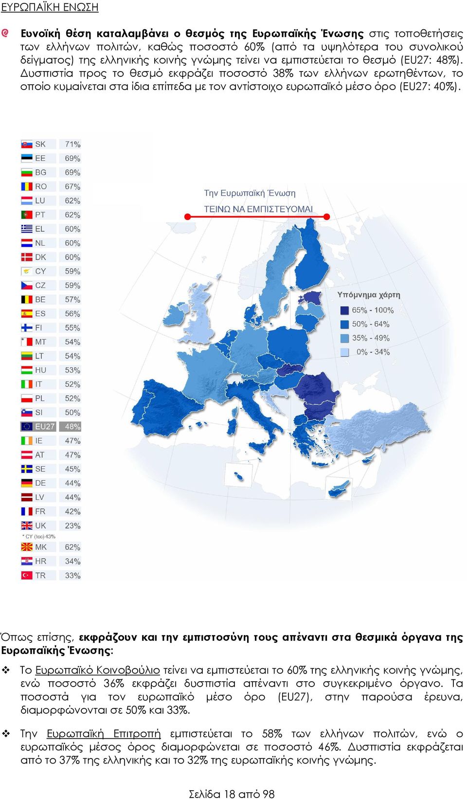 υσπιστία προς το θεσµό εκφράζει ποσοστό 38% των ελλήνων ερωτηθέντων, το οποίο κυµαίνεται στα ίδια επίπεδα µε τον αντίστοιχο ευρωπαϊκό µέσο όρο (EU27: 40%).