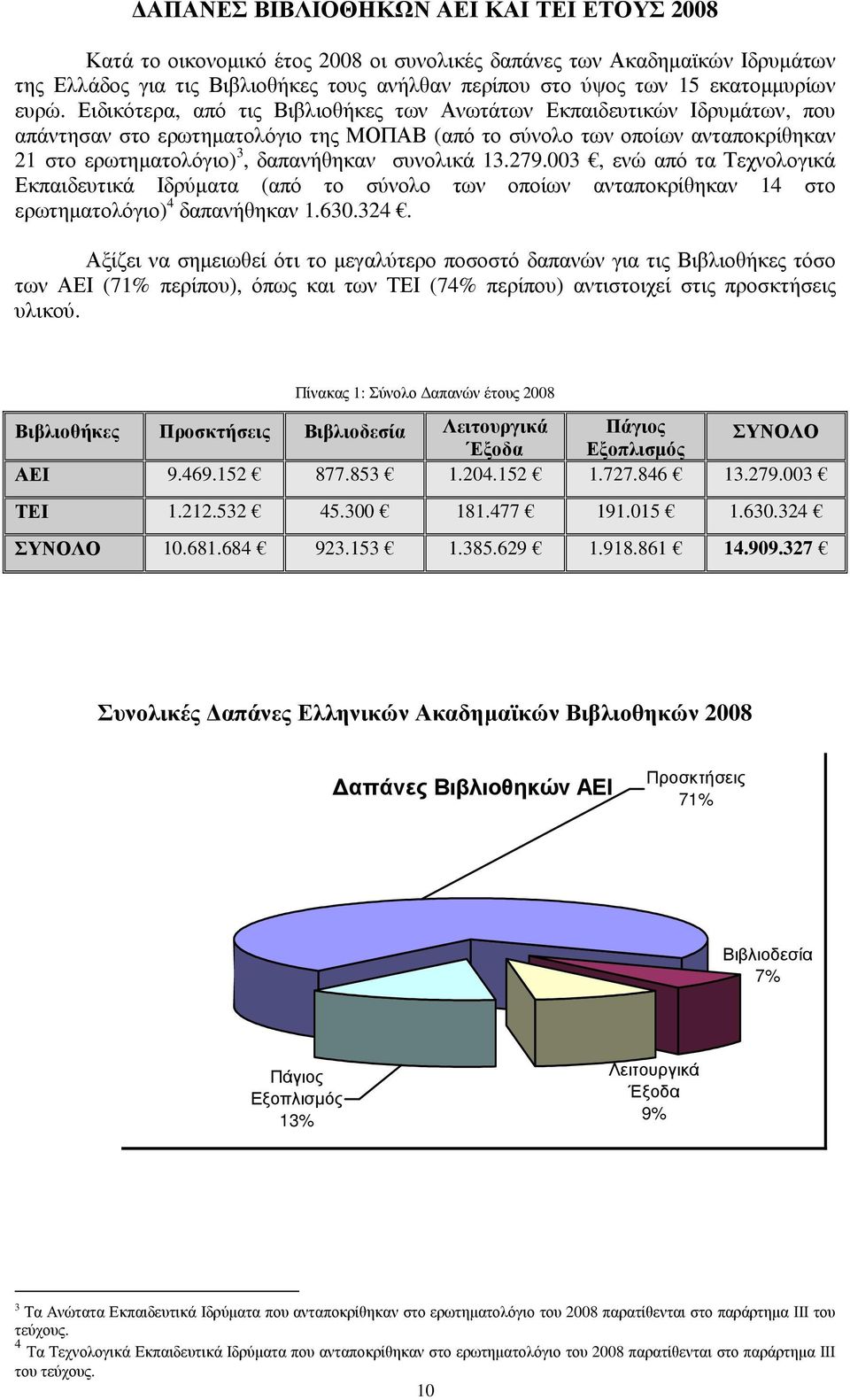 συνολικά 13.279.003, ενώ από τα Τεχνολογικά Εκπαιδευτικά Ιδρύµατα (από το σύνολο των οποίων ανταποκρίθηκαν 14 στο ερωτηµατολόγιο) 4 δαπανήθηκαν 1.630.324.