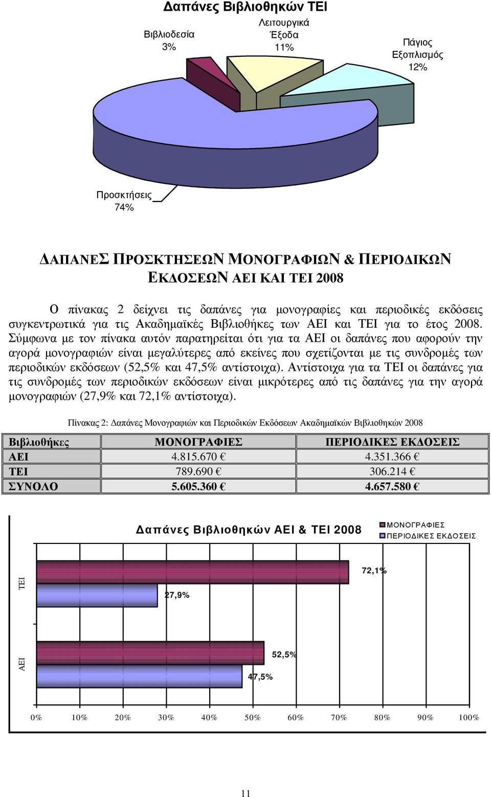 Σύµφωνα µε τον πίνακα αυτόν παρατηρείται ότι για τα ΑΕΙ οι δαπάνες που αφορούν την αγορά µονογραφιών είναι µεγαλύτερες από εκείνες που σχετίζονται µε τις συνδροµές των περιοδικών εκδόσεων (52,5% και