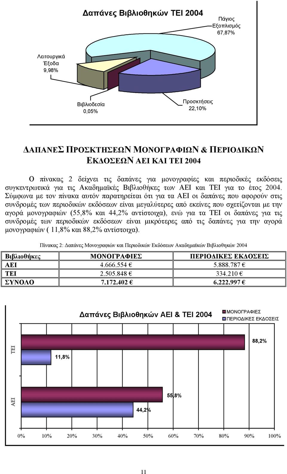 Σύµφωνα µε τον πίνακα αυτόν παρατηρείται ότι για τα ΑΕΙ οι δαπάνες που αφορούν στις συνδροµές των περιοδικών εκδόσεων είναι µεγαλύτερες από εκείνες που σχετίζονται µε την αγορά µονογραφιών (55,8% και