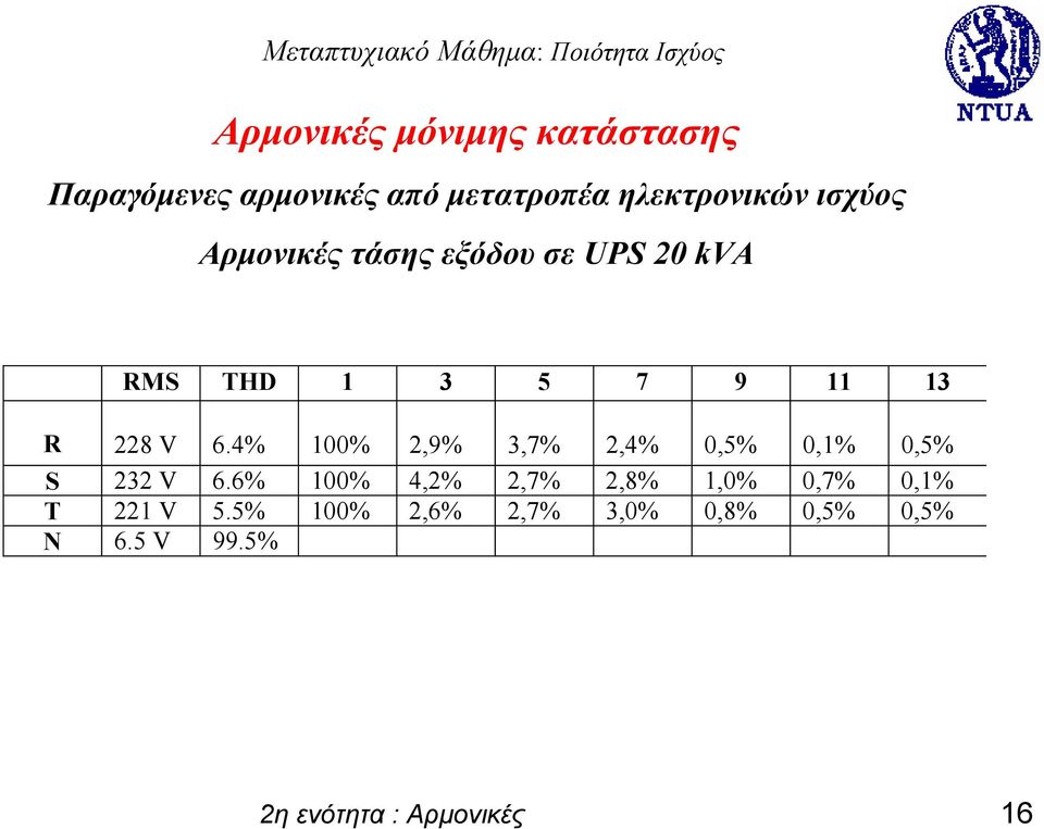 4% 100% 2,9% 3,7% 2,4% 0,5% 0,1% 0,5% S 232 V 6.