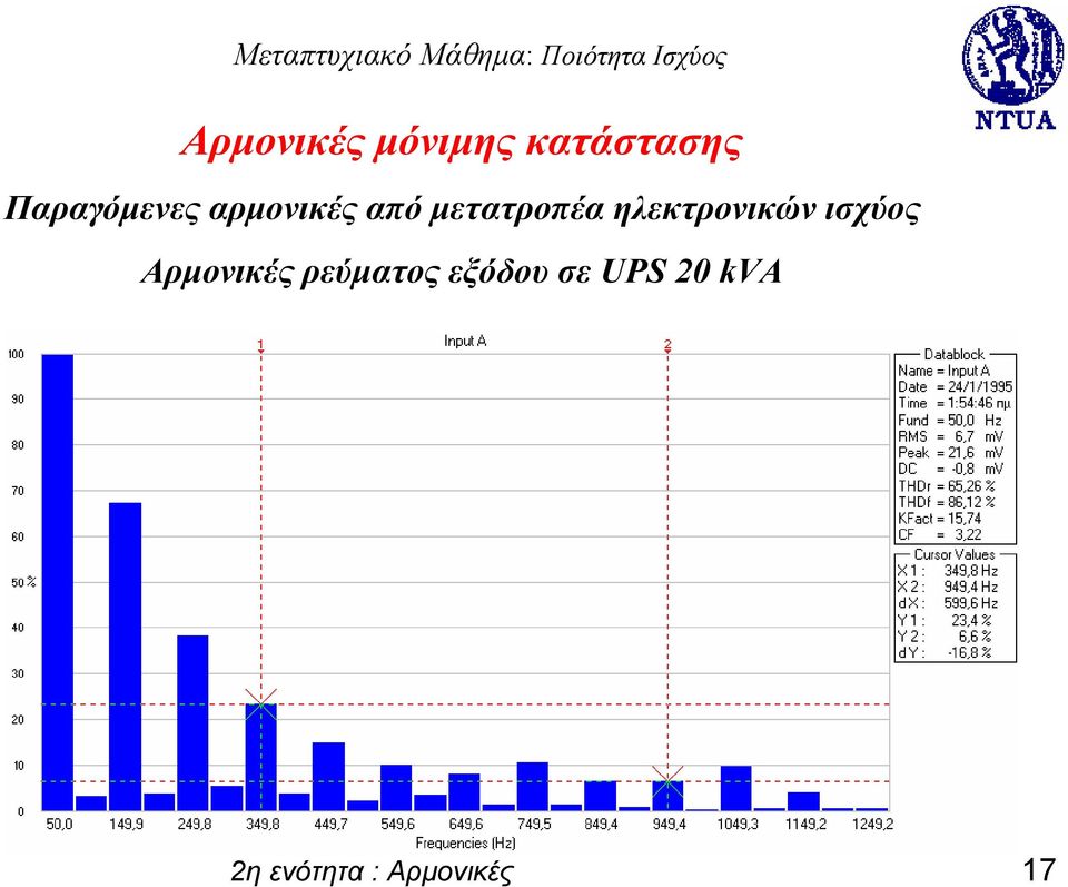 ηλεκτρονικών ισχύος Αρμονικές