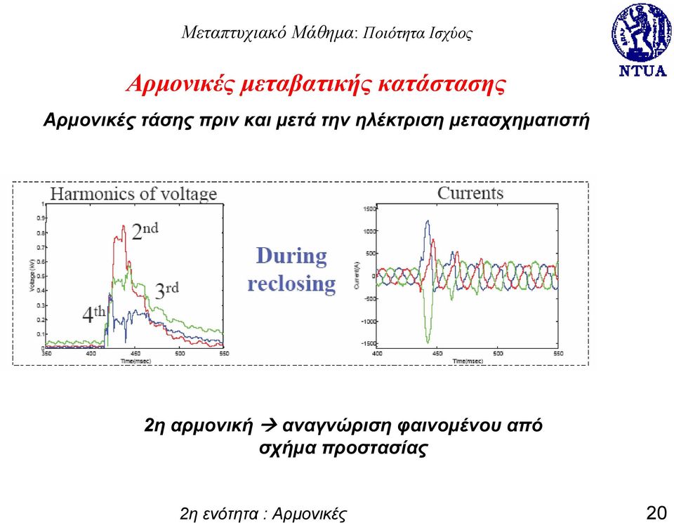 μετασχηματιστή 2η αρμονική αναγνώριση