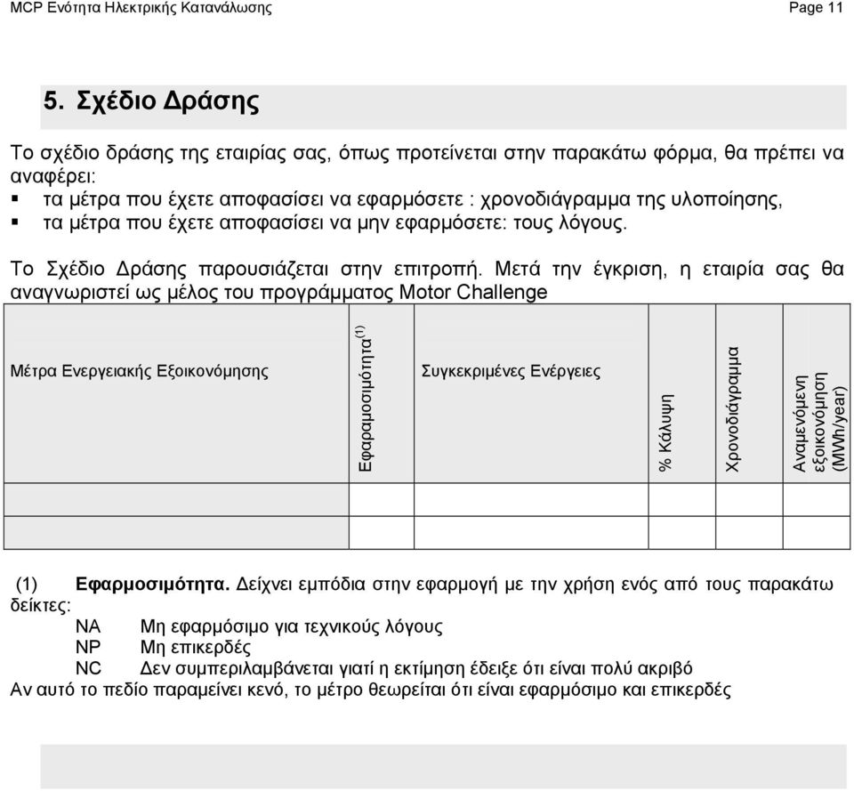 έχετε αποφασίσει να μην εφαρμόσετε: τους λόγους. Το Σχέδιο Δράσης παρουσιάζεται στην επιτροπή.