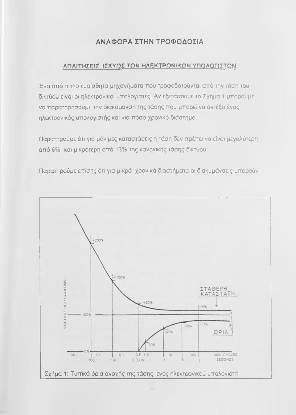 Αν εξετάσουμε το Σχήμα 1 μπορούμε να παρατηρήσουμε την διακύμανση της τάσης που μπορεί να αντέξει ένας ηλεκτρονικός υπολογιστής και για πόσο χρονικό