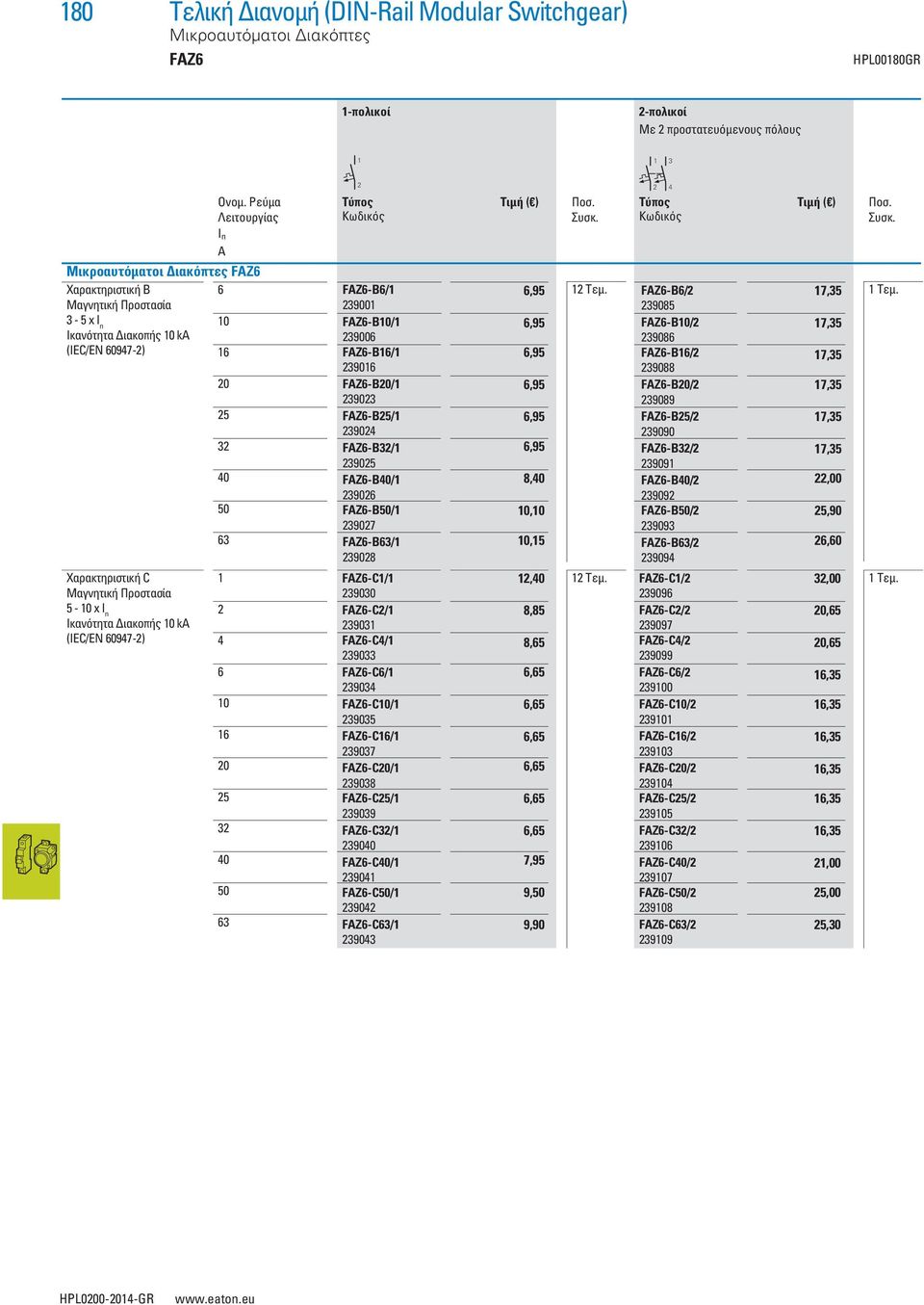 Διακοπής 0 k (IEC/EN 0947-) 0 5 3 50 3 4 0 0 5 3 50 3 FZ-B/ 3900 FZ-B0/ 3900 FZ-B/ 390 FZ-B0/ 3903 FZ-B5/ 3904 FZ-B3/ 3905 FZ-B/ 390 FZ-B50/ 3907 FZ-B3/ 3908 FZ-C/ 39030 FZ-C/ 3903 FZ-C4/ 39033 FZ-C/