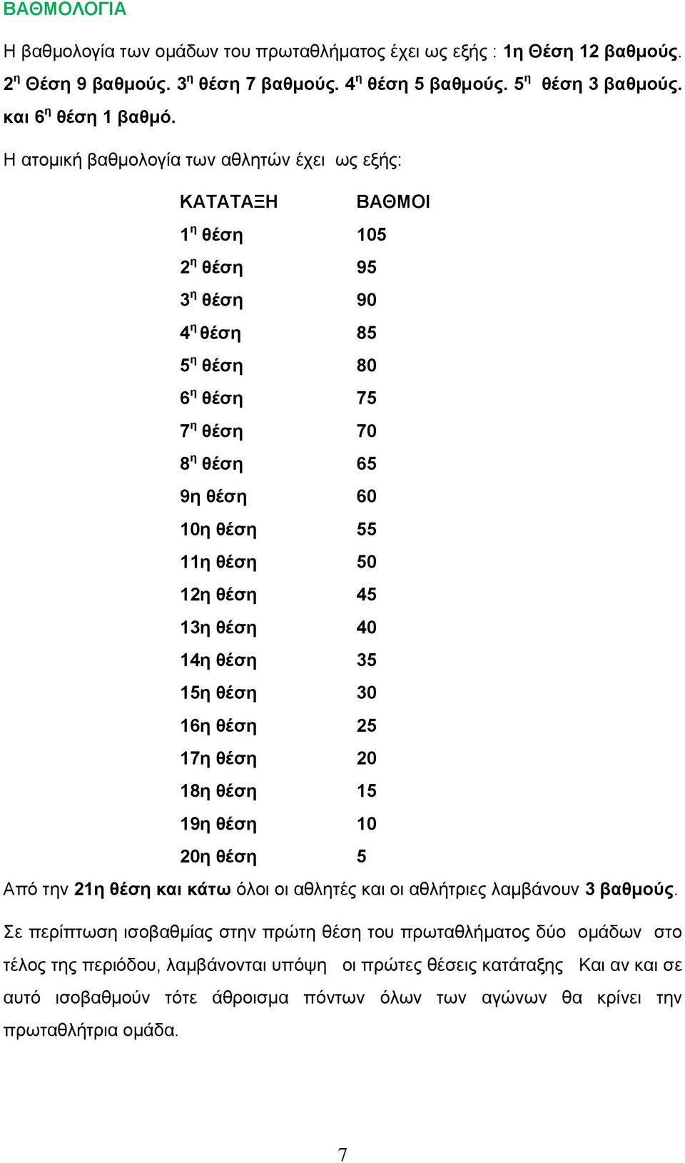 θέση 45 13η θέση 40 14η θέση 35 15η θέση 30 16η θέση 25 17η θέση 20 18η θέση 15 19η θέση 10 20η θέση 5 Από την 21η θέση και κάτω όλοι οι αθλητές και οι αθλήτριες λαμβάνουν 3 βαθμούς.