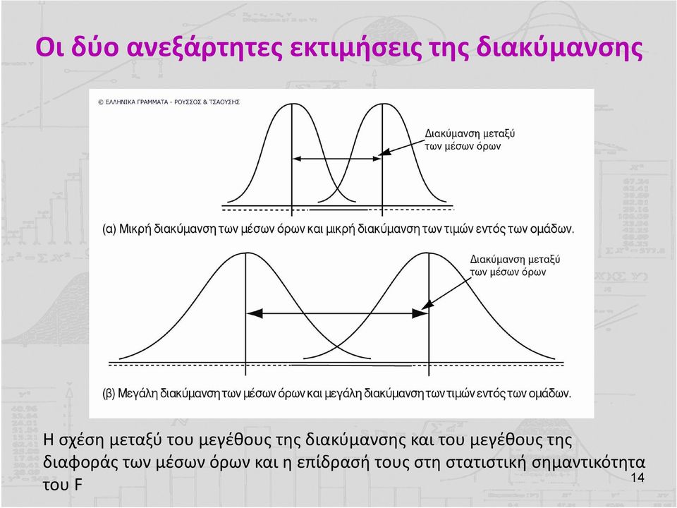 του μεγέθους της διαφοράς των μέσων όρων και η
