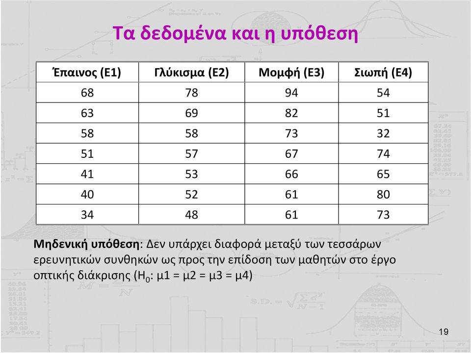 Μηδενική υπόθεση: Δεν υπάρχει διαφορά μεταξύ των τεσσάρων ερευνητικών συνθηκών ως