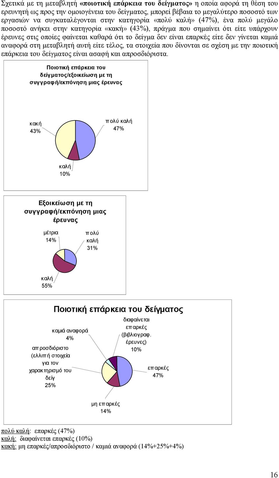 καµιά αναφορά στη µεταβλητή αυτή είτε τέλος, τα στοιχεία που δίνονται σε σχέση µε την ποιοτική επάρκεια του δείγµατος είναι ασαφή και απροσδιόριστα.