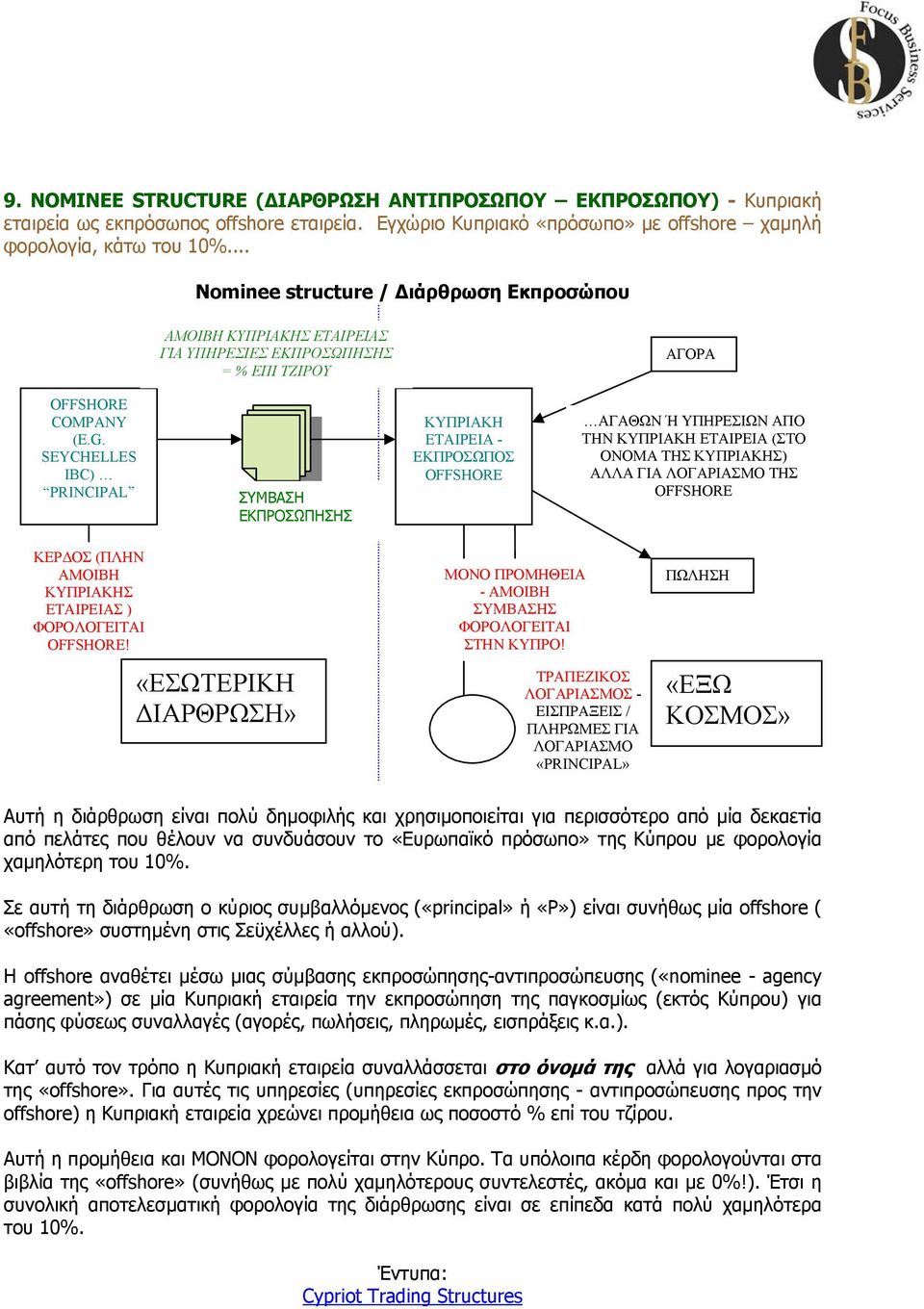 SEYCHELLES IBC) PRINCIPAL ΣΥΜΒΑΣΗ ΕΚΠΡΟΣΩΠΗΣΗΣ ΚΥΠΡΙΑΚΗ ΕΤΑΙΡΕΙΑ - ΕΚΠΡΟΣΩΠΟΣ OFFSHORE ΑΓΑΘΩΝ Ή ΥΠΗΡΕΣΙΩΝ ΑΠΟ ΤΗΝ ΚΥΠΡΙΑΚΗ ΕΤΑΙΡΕΙΑ (ΣΤΟ ΟΝΟΜΑ ΤΗΣ ΚΥΠΡΙΑΚΗΣ) ΑΛΛΑ ΓΙΑ ΛΟΓΑΡΙΑΣΜΟ ΤΗΣ OFFSHORE ΚΕΡ ΟΣ