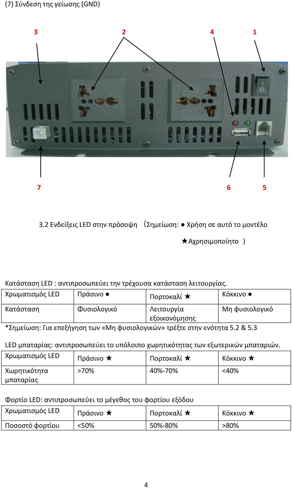 Χρωματισμός LED Πράσινο Πορτοκαλί Κόκκινο Κατάσταση Φυσιολογικό Λειτουργία Μη φυσιολογικό εξοικονόμησης *Σημείωση: Για επεξήγηση των «Μη φυσιολογικών» τρέξτε στην