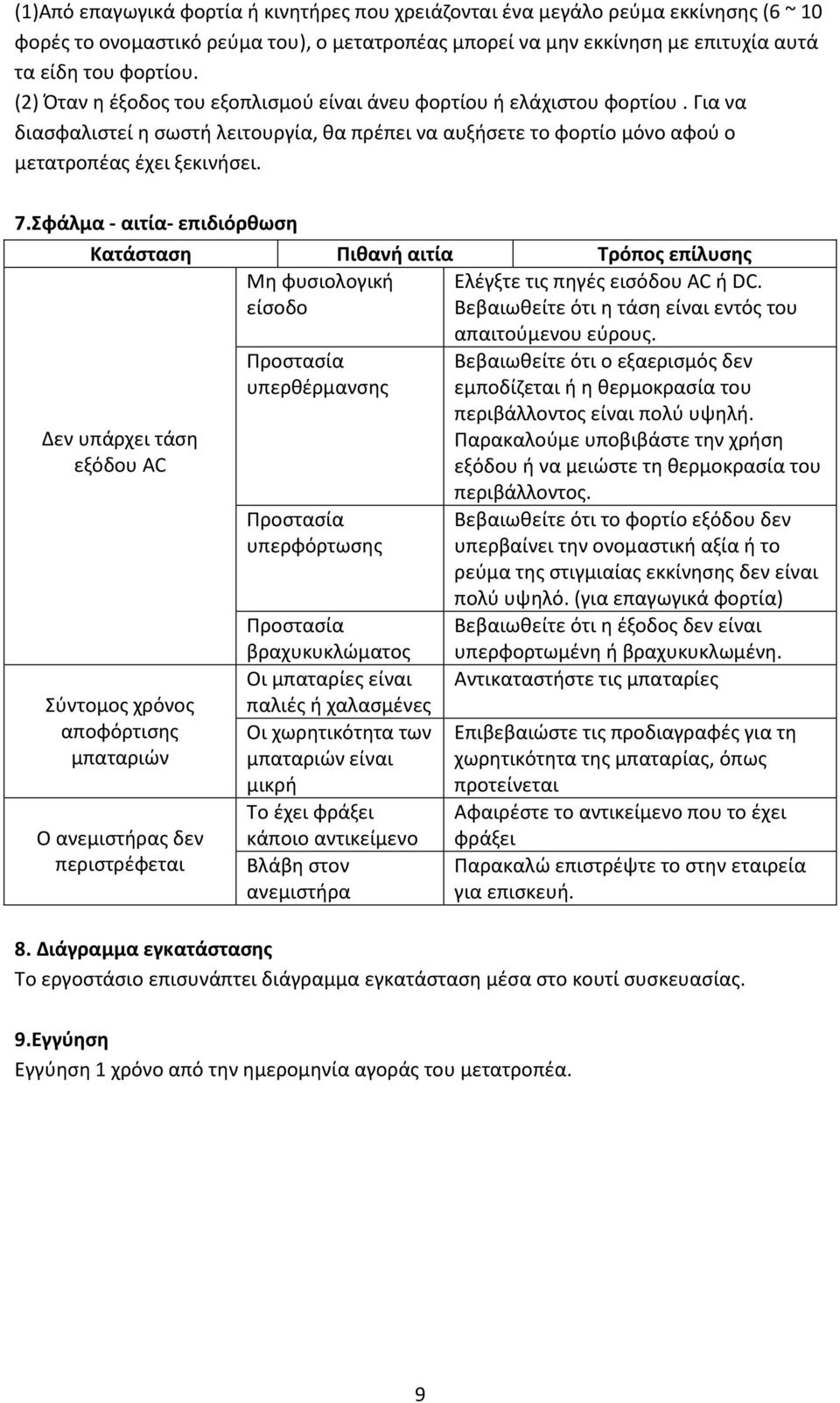 Σφάλμα - αιτία- επιδιόρθωση Κατάσταση Πιθανή αιτία Τρόπος επίλυσης Μη φυσιολογική Ελέγξτε τις πηγές εισόδου AC ή DC. είσοδο Βεβαιωθείτε ότι η τάση είναι εντός του απαιτούμενου εύρους.