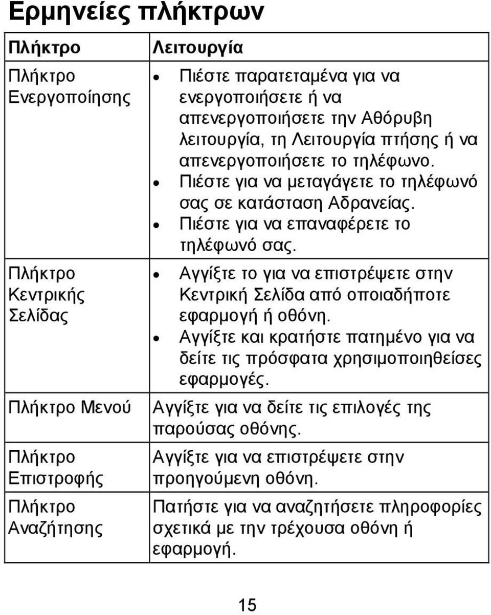 Πιέστε για να επαναφέρετε το τηλέφωνό σας. Αγγίξτε το για να επιστρέψετε στην Κεντρική Σελίδα από οποιαδήποτε εφαρμογή ή οθόνη.