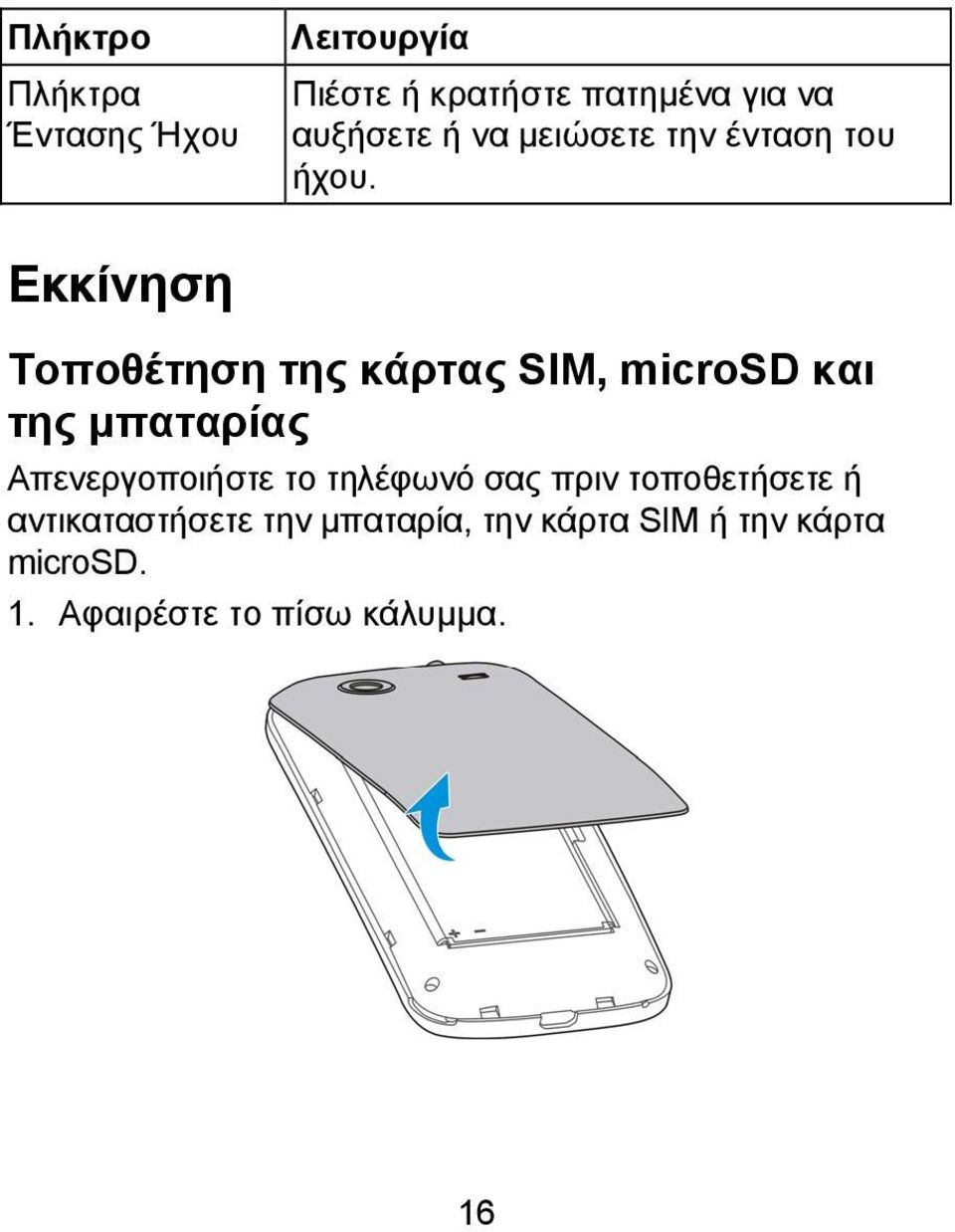 Εκκίνηση Τοποθέτηση της κάρτας SIM, microsd και της μπαταρίας Απενεργοποιήστε το