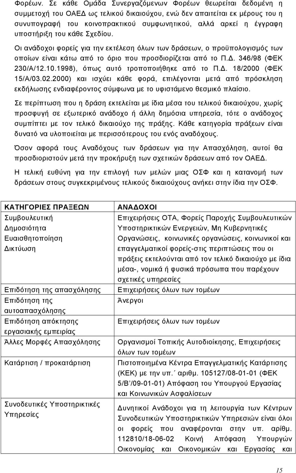 υποστήριξη του κάθε Σχεδίου. Οι ανάδοχοι φορείς για την εκτέλεση όλων των δράσεων, ο προϋπολογισμός των οποίων είναι κάτω από το όριο που προσδιορίζεται από το Π.Δ. 346/98 (ΦΕΚ 230/Α/12.10.