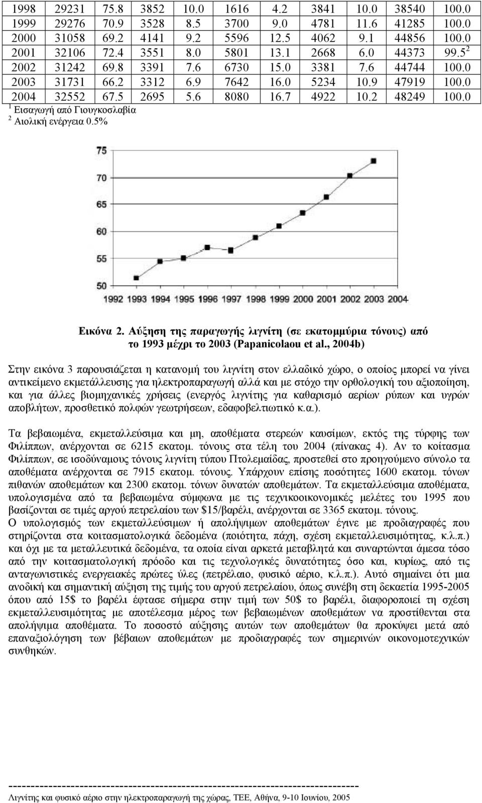 2 48249 100.0 1 Εισαγωγή από Γιουγκοσλαβία 2 Αιολική ενέργεια 0.5% Εικόνα 2. Αύξηση της παραγωγής λιγνίτη (σε εκατοµµύρια τόνους) από το 1993 µέχρι το 2003 (Papanicolaou et al.