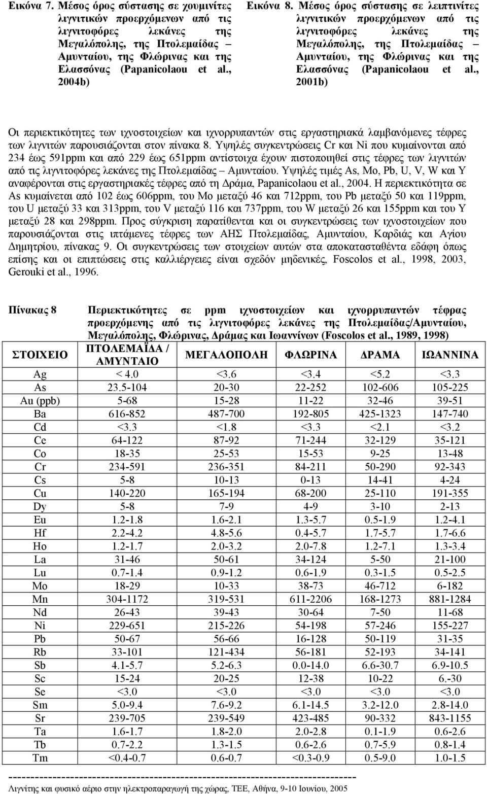 Μέσος όρος σύστασης σε λειπτινίτες λιγνιτικών προερχόµενων από τις λιγνιτοφόρες λεκάνες της Μεγαλόπολης, της Πτολεµαίδας Αµυνταίου, της Φλώρινας και της Ελασσόνας (Papanicolaou et al.