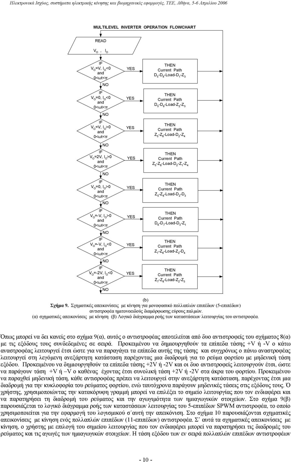 -D 4 Z 7 -Z 8 -Load-Z -Z 3 (b) Σχήµα 9. Σχηµατικές απεικονίσεις µε κίνηση για µονοφασικό πολλαπλών επιπέδων (5-επιπέδων) αντιστροφέα ηµιτονοειδούς διαµόρφωσης εύρους παλµών.