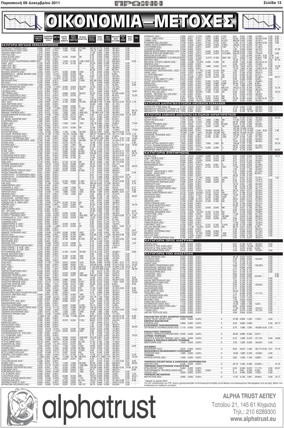 609 367,61 0,175 3,859-90,45% 0,00 - ΑΕΡΟΠΟΡΙΑ ΑΙΓΑΙΟΥ (ΚΟ) * 1,430 0,010 0,70% 1,380 1,450 679 102,13 1,380 2,350-33,49% 0,00 - ΑΙΟΛΙΚΗ ΑΕΕΧ (ΚΟ) * 1,010 0,000 0,00% 0 11,29 0,920 1,694-35,30% 0,00