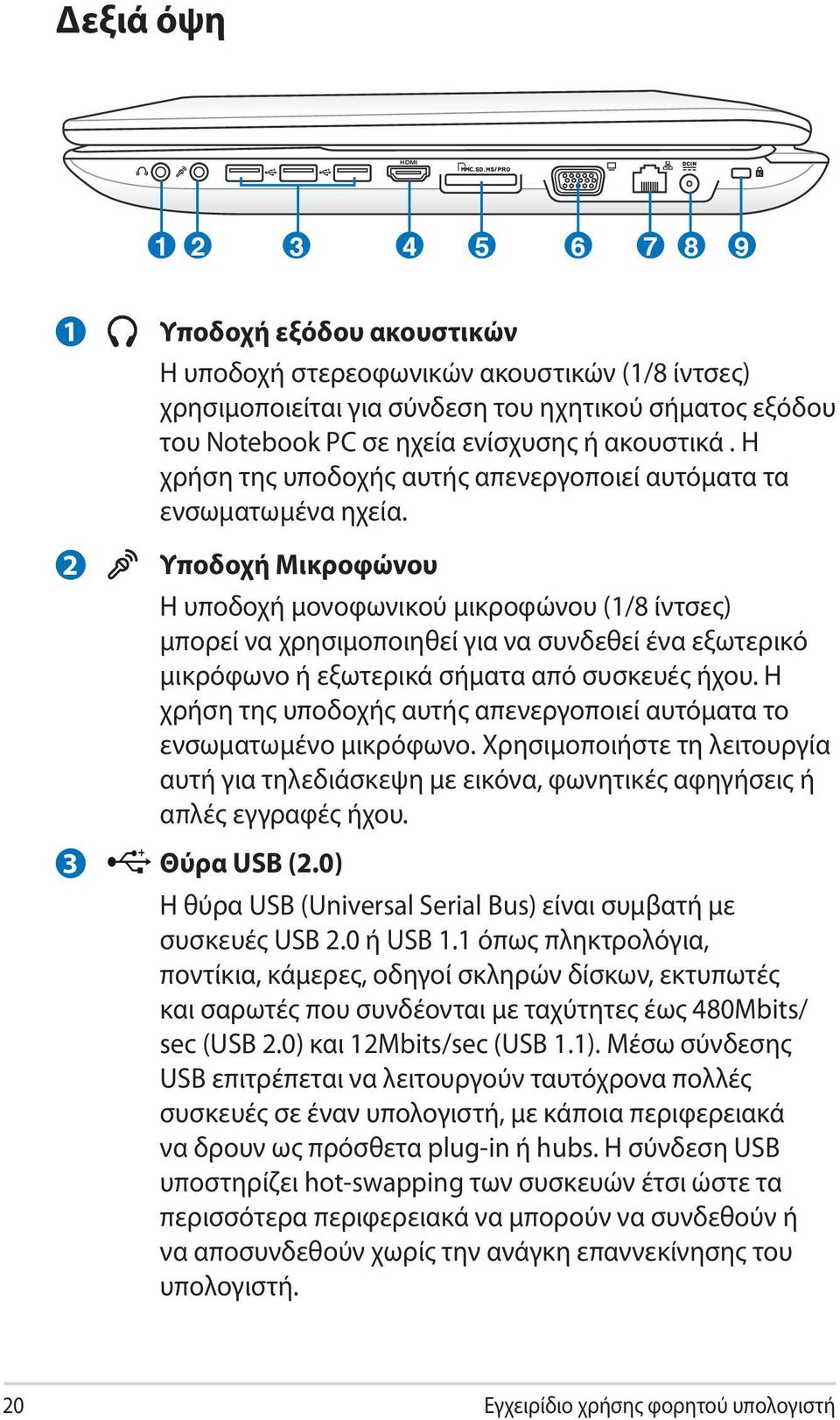 Υποδοχή Μικροφώνου Η υποδοχή μονοφωνικού μικροφώνου (1/8 ίντσες ) μπορεί να χρησιμοποιηθεί για να συνδεθεί ένα εξωτερικό μικρόφωνο ή εξωτερικά σήματα από συσκευές ήχου.