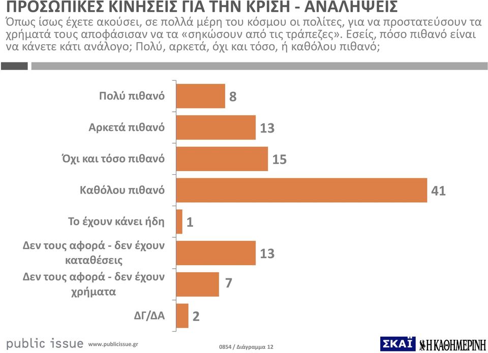 Εσείς, πόσο πιθανό είναι να κάνετε κάτι ανάλογο; Πολύ, αρκετά, όχι και τόσο, ή καθόλου πιθανό; Πολύ πιθανό 8 Αρκετά