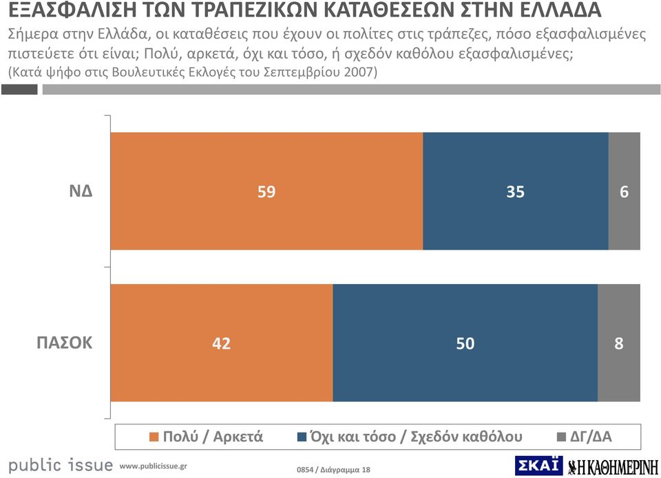 τόσο, ή σχεδόν καθόλου εξασφαλισμένες; (Κατά ψήφο στις Βουλευτικές Εκλογές του Σεπτεμβρίου