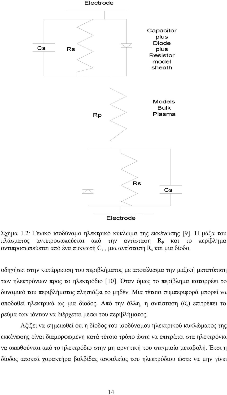 οδηγήσει στην κατάρρευση του περιβλήματος με αποτέλεσμα την μαζική μετατόπιση των ηλεκτρόνιων προς το ηλεκτρόδιο [10]. Όταν όμως το περίβλημα καταρρέει το δυναμικό του περιβλήματος πλησιάζει το μηδέν.