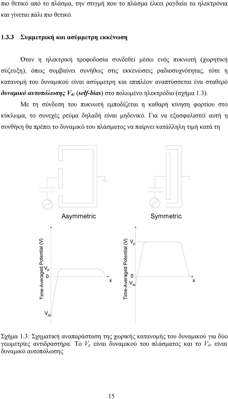 είναι ασύμμετρη και επιπλέον αναπτύσσεται ένα σταθερό δυναμικό αυτοπόλωσης V dc (self-bias) στο πολωμένο ηλεκτρόδιο (σχήμα 1.3).