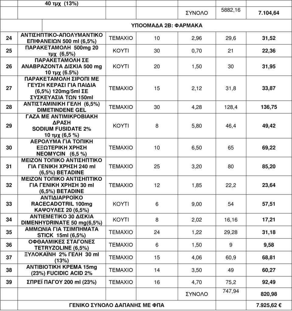 ΤΟΠΙΚΗ ΕΞΩΤΕΡΙΚΗ ΧΡΗΣΗ NEOMYCIN (6,5 %) ΜΕΙΖΟΝ ΤΟΠΙΚΟ ΑΝΤΙΣΗΠΤΙΚΟ ΓΙΑ ΓΕΝΙΚΗ ΧΡΗΣΗ 240 ml BETADINE ΜΕΙΖΟΝ ΤΟΠΙΚΟ ΑΝΤΙΣΗΠΤΙΚΟ ΓΙΑ ΓΕΝΙΚΗ ΧΡΗΣΗ 30 ml BETADINE ΑΝΤΙ ΙΑΡΡΟΪΚΟ RACECADOTRIL 100mg ΚΑΨΟΥΛΕΣ