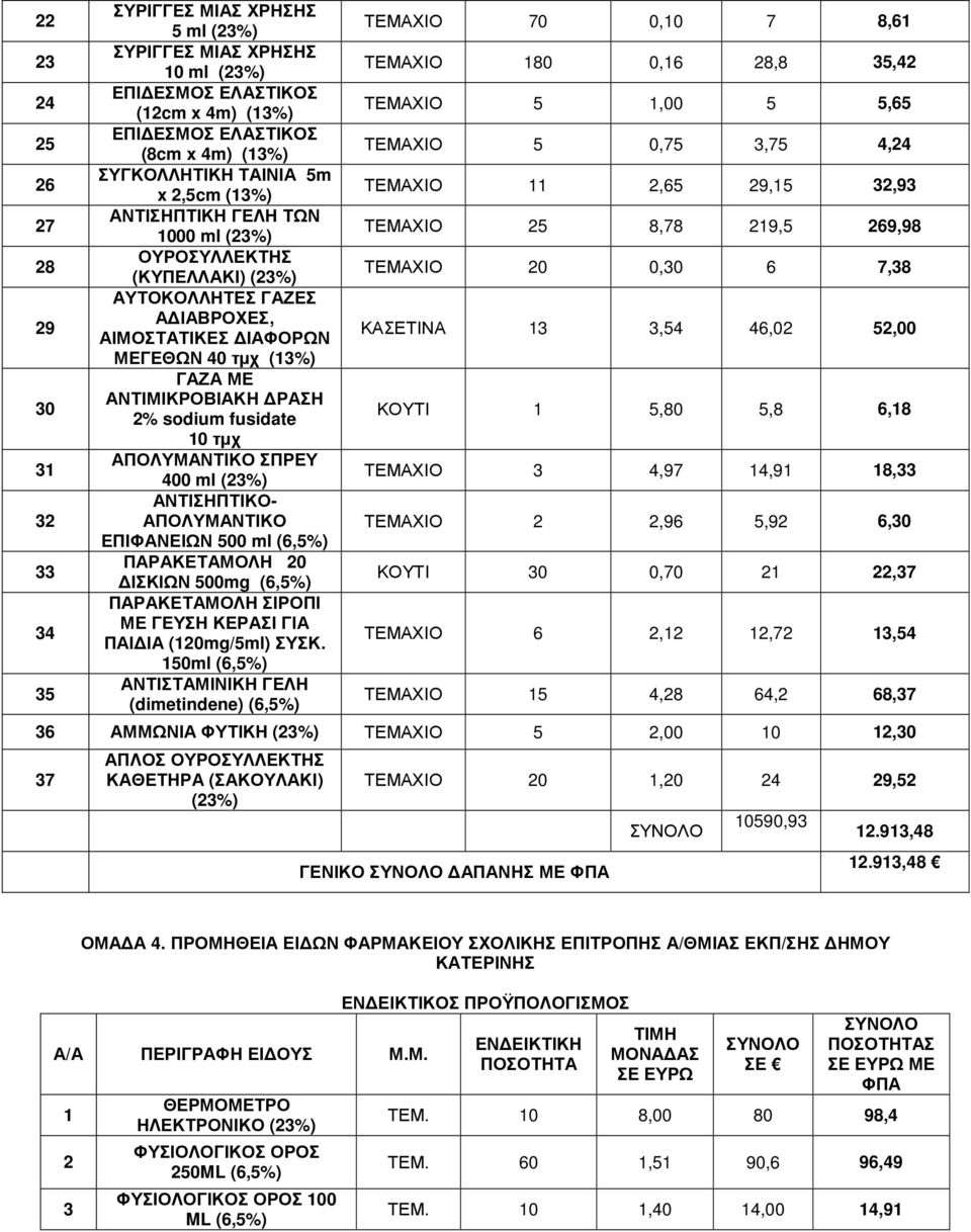 ΑΠΟΛΥΜΑΝΤΙΚΟ ΣΠΡΕΥ 400 ml ΑΝΤΙΣΗΠΤΙΚΟ- ΑΠΟΛΥΜΑΝΤΙΚΟ ΕΠΙΦΑΝΕΙΩΝ 500 ml ΠΑΡΑΚΕΤΑΜΟΛΗ 20 ΙΣΚΙΩΝ 500mg ΠΑΡΑΚΕΤΑΜΟΛΗ ΣΙΡΟΠΙ ΜΕ ΓΕΥΣΗ ΚΕΡΑΣΙ ΓΙΑ ΠΑΙ ΙΑ (120mg/5ml) ΣΥΣΚ.