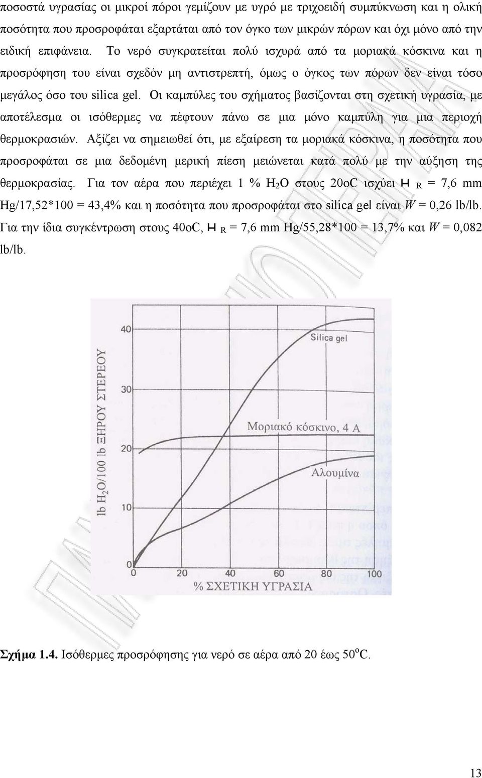 Οι καμπύλες του σχήματος βασίζονται στη σχετική υγρασία, με αποτέλεσμα οι ισόθερμες να πέφτουν πάνω σε μια μόνο καμπύλη για μια περιοχή θερμοκρασιών.