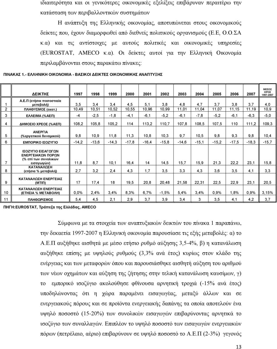 - ΔΛΛΖΝΗΚΖ ΟΗΚΟΝΟΜΗΑ - ΒΑΗΚΟΗ ΓΔΗΚΣΔ ΟΗΚΟΝΟΜΗΚΖ ΑΝΑΠΣΤΞΖ ΓΔΗΚΣΖ 1997 1998 1999 2000 2001 2002 2003 2004 2005 2006 2007 Α.Δ.Π (εηήζια ποζοζηιαία 1 μεηαβολή) 3,5 3,4 3,4 4,5 5,1 3,8 4,8 4,7 3,7 3,8 3,7 4,0 2 ΠΛΖΘΤΜΟ (εκαη.