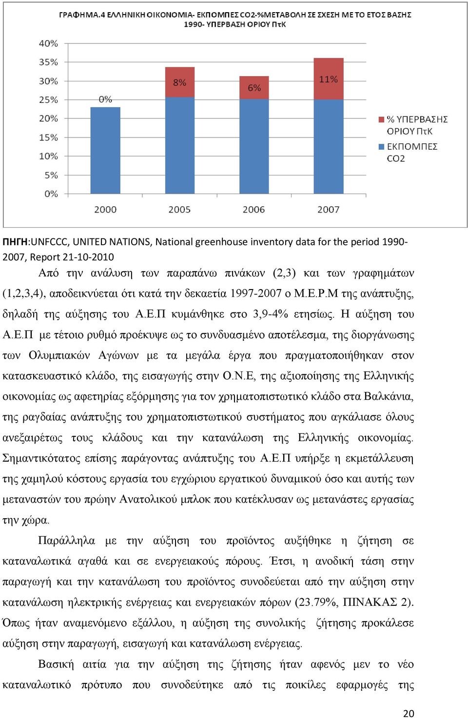 Ρ.Μ ηεο αλάπηπμεο, δειαδή ηεο αχμεζεο ηνπ Α.Δ.