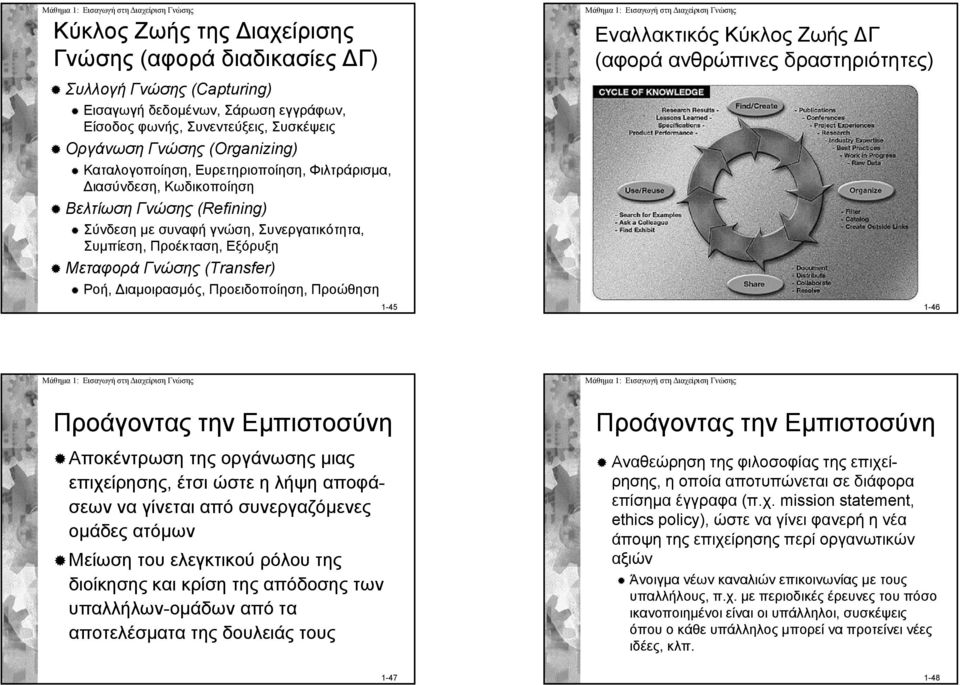 ιαμοιρασμός, Προειδοποίηση, Προώθηση 1-45 Εναλλακτικός Κύκλος Ζωής Γ (αφορά ανθρώπινες δραστηριότητες) 1-46 Προάγοντας την Εμπιστοσύνη Αποκέντρωση της οργάνωσης μιας επιχείρησης, έτσι ώστε η λήψη