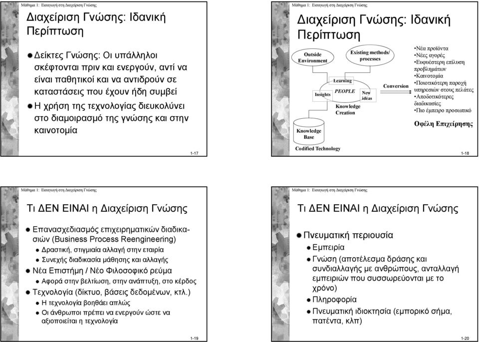 Knowledge Creation Conversion Νέα προϊόντα Νέες αγορές Ευφυέστερη επίλυση προβλημάτων Καινοτομία Ποιοτικότερη παροχή υπηρεσιών στους πελάτες Αποδοτικότερες διαδικασίες Πιο έμπειρο προσωπικό Οφέλη