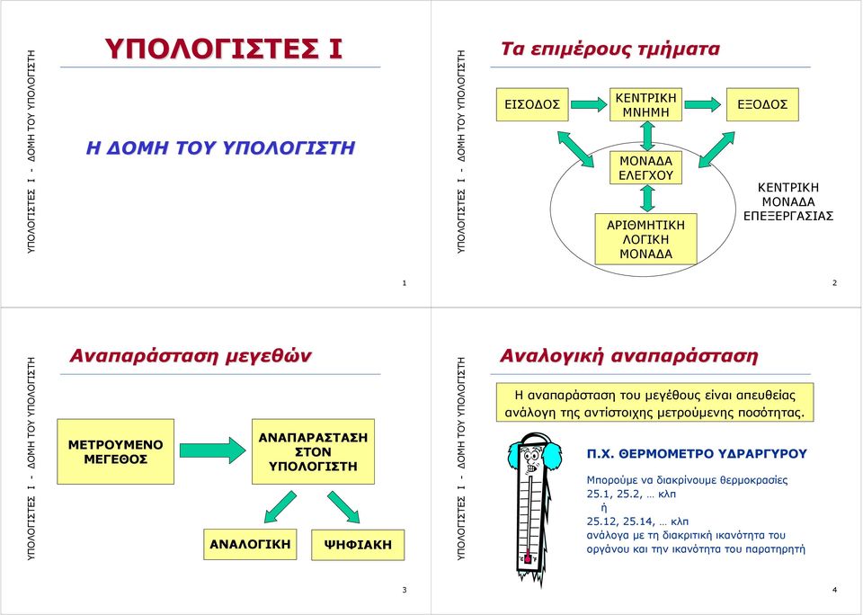 αναπαράσταση του μεγέθους είναι απευθείας ανάλογη της αντίστοιχης μετρούμενης ποσότητας. Π.Χ.