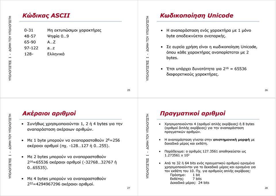 25 26 Ακέραιοι αριθμοί Συνήθως χρησιμοποιούνται 1, 2 ή 4 bytes για την αναπαράσταση ακέραιων αριθμών. Με 1 byte μπορούν να αναπαρασταθούν 2 8 =256 ακέραιοι αριθμοί (πχ. -128 127 ή 0 255).