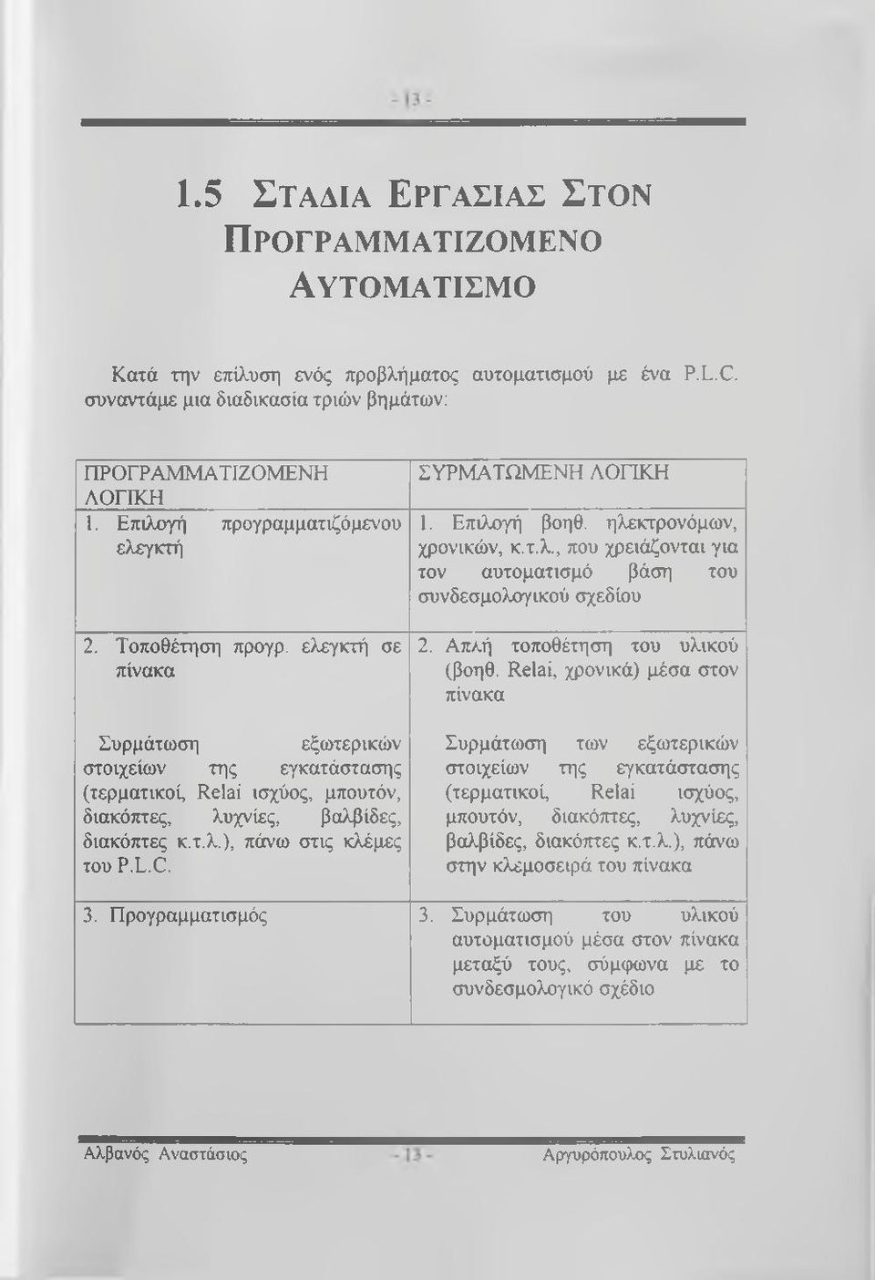 Τοποθέτηση προγρ. ελεγκτή σε πίνακα Συρμάτωση εξωτερικών στοιχείων της εγκατάστασης (τερματικοί, Relai ισχύος, μπουτόν, διακόπτες, λυχνίες, βαλβίδες, διακόπτες κ.τ.λ.), πάνω στις κλέμες του P.L.C. 2.