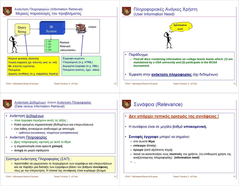 χ HTML) Με τελεστές εγγύτητας Δομημένα έγγραφα (π.χ. XML) Πολυμέσα Πολυμέσα (εικόνες, ήχοι, video) Δομικές συνθήκες (π.χ. χ εκφράσεις Xquery) Παράδειγμα Find all docs containing information on college tennis teams which: (1) are maintained by a USA university and (2) participate p in the NCAA tournament.