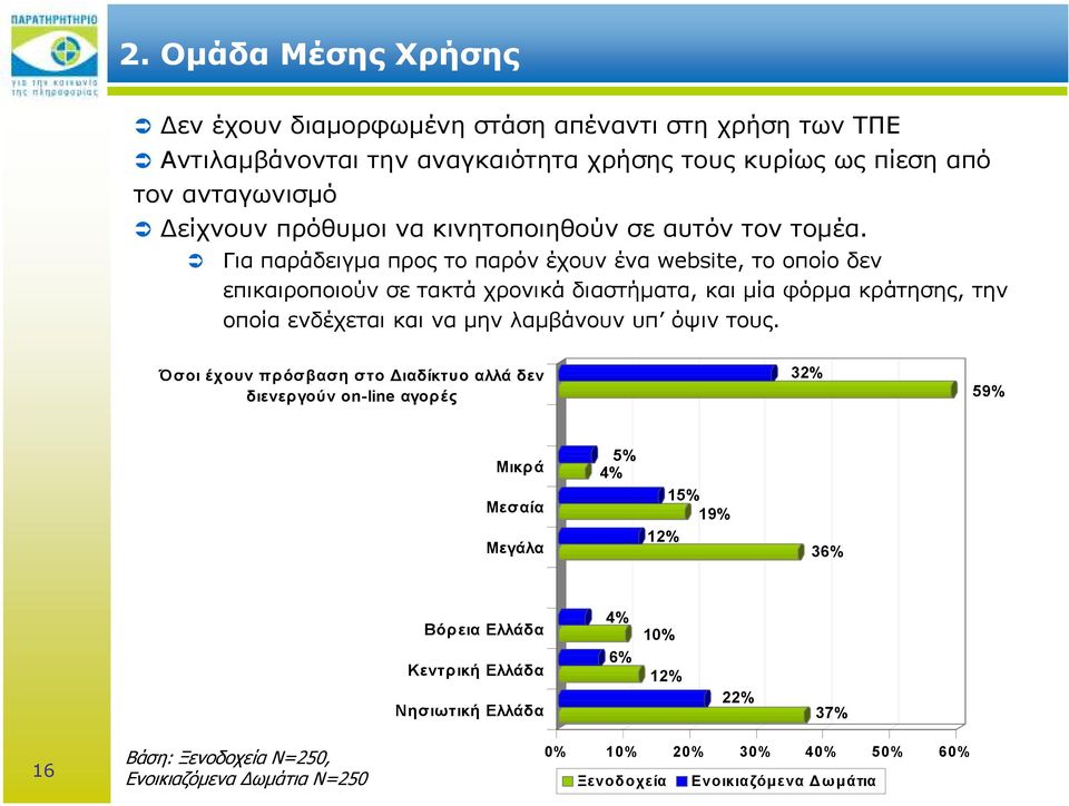 Για παράδειγµα προς το παρόν έχουν ένα website, το οποίο δεν επικαιροποιούν σε τακτά χρονικά διαστήµατα, και µία φόρµα κράτησης, την οποία ενδέχεται και να µην λαµβάνουν υπ