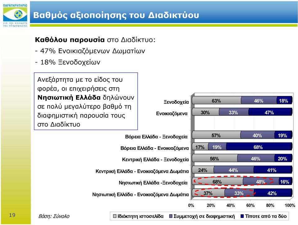 Βόρεια Ελλάδα - Ενοικιαζόµενα Κεντρική Ελλάδα - Ξενοδοχεία Κεντρική Ελλάδα - Ενοικιαζόµενα ωµάτια Νησιωτική Ελλάδα -Ξενοδοχεία Νησιωτική Ελλάδα - Ενοικιαζόµενα ωµάτια