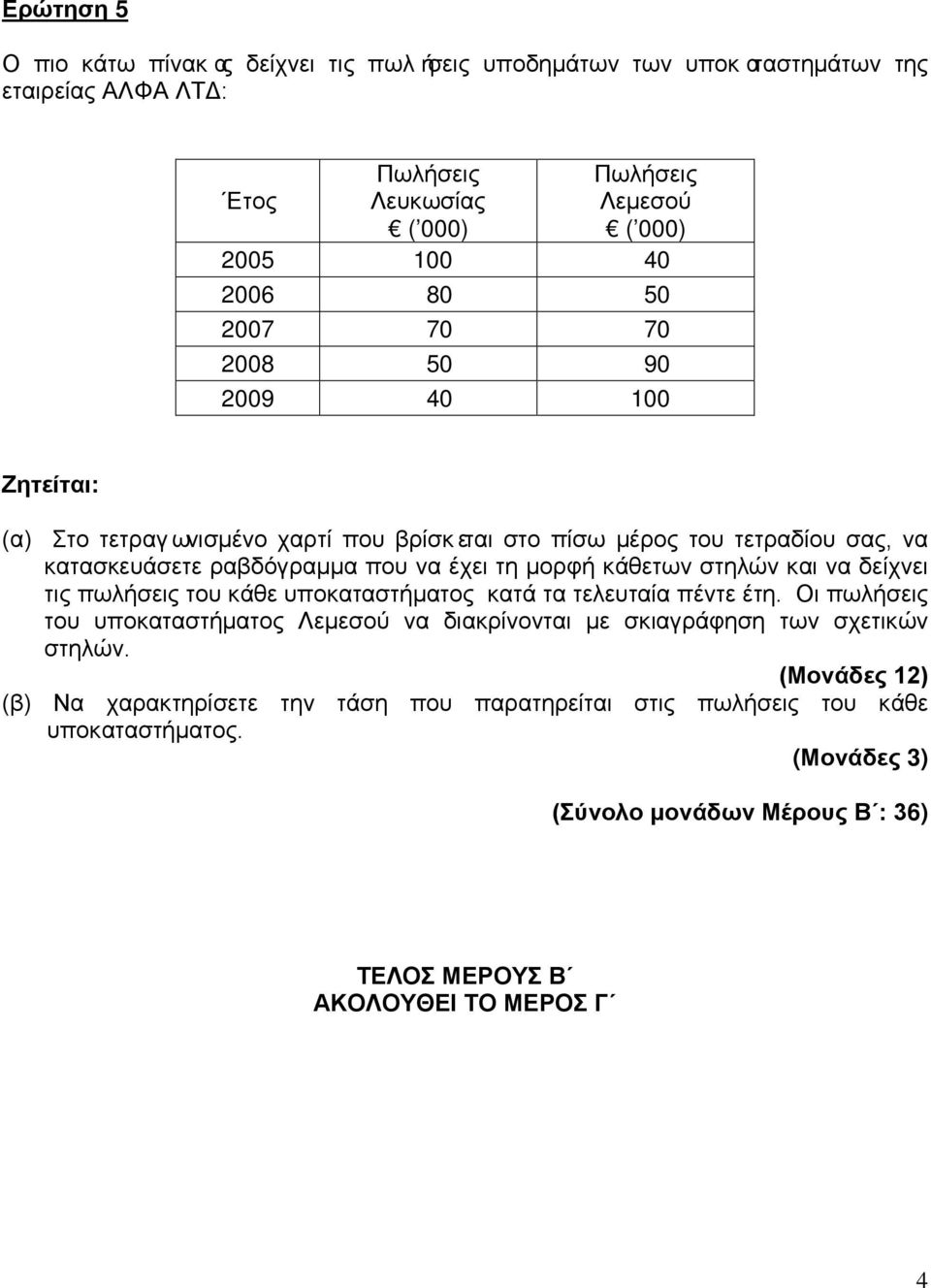 κάθετων στηλών και να δείχνει τις πωλήσεις του κάθε υποκαταστήματος κατά τα τελευταία πέντε έτη.