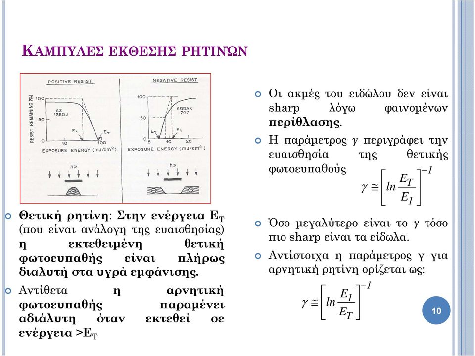 είναι το γ τόσο (που είναι ανάλογη της ευαισθησίας) πιο sharp είναι τα είδωλα.