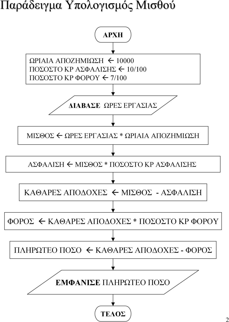 ΩΡΕΣ ΕΡΓΑΣΙΑΣ * ΩΡΙΑΙΑ ΑΠΟΖΗΜΙΩΣΗ ΑΣΦΑΛΙΣΗ! ΜΙΣΘΟΣ * ΠΟΣΟΣΤΟ ΚΡ ΑΣΦΑΛΙΣΗΣ ΚΑΘΑΡΕΣ ΑΠΟΔΟΧΕΣ!