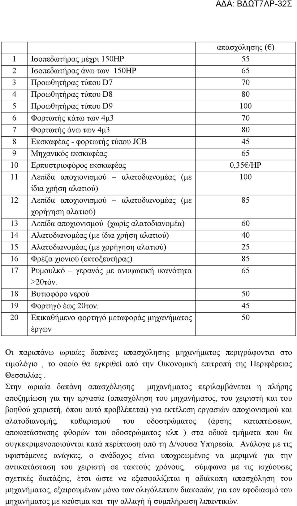 αλατοδιανομέας (με 85 χορήγηση αλατιού) 13 Λεπίδα αποχιονισμού (χωρίς αλατοδιανομέα) 60 14 Αλατοδιανομέας (με ίδια χρήση αλατιού) 40 15 Αλατοδιανομέας (με χορήγηση αλατιού) 25 16 Φρέζα χιονιού