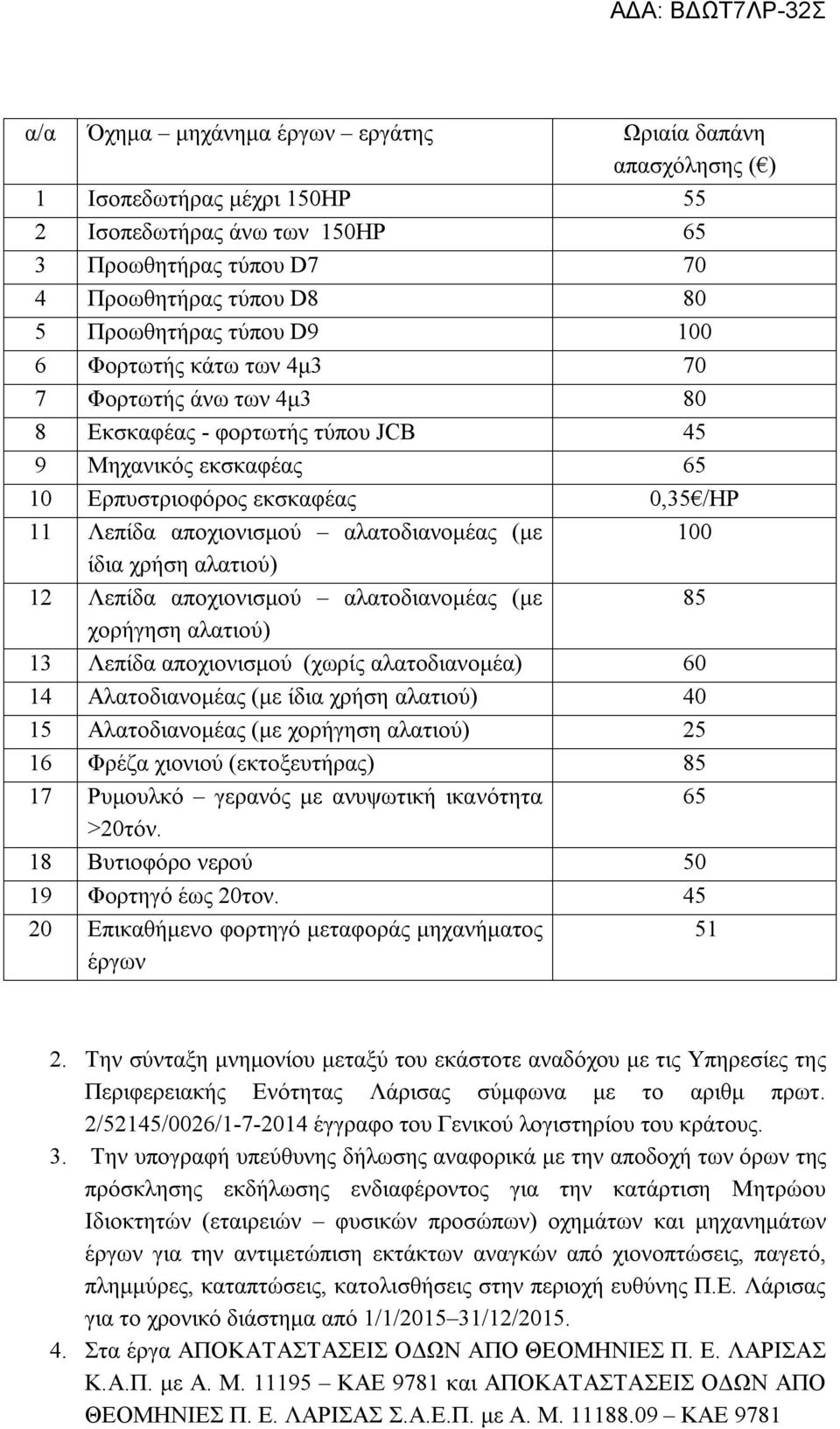 100 ίδια χρήση αλατιού) 12 Λεπίδα αποχιονισμού αλατοδιανομέας (με 85 χορήγηση αλατιού) 13 Λεπίδα αποχιονισμού (χωρίς αλατοδιανομέα) 60 14 Αλατοδιανομέας (με ίδια χρήση αλατιού) 40 15 Αλατοδιανομέας