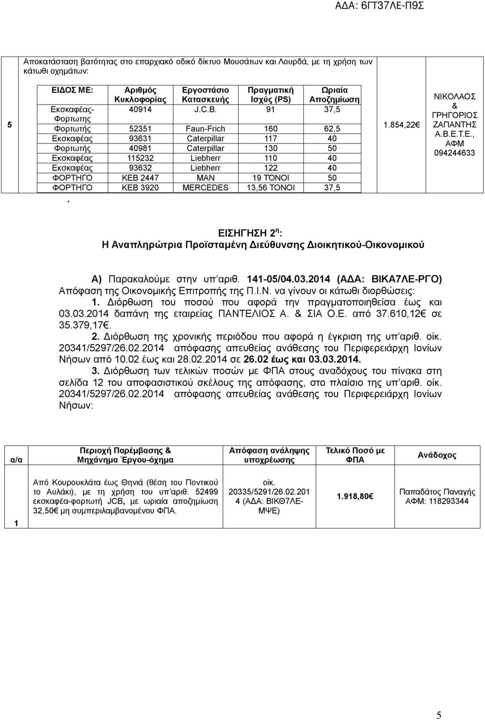 ΤΌΝΟΙ 50 ΦΟΡΤΗΓΟ ΚΕΒ 3920 MERCEDES 3,56 TONOΙ 37,5..854,22 ΝΙΚΟΛΑΟΣ & ΓΡΗΓΟΡΙΟΣ ΖΑΠΑΝΤΗΣ Α.Β.Ε.Τ.Ε., 094244633 ΕΙΣΗΓΗΣΗ 2 η : Η Αναπληρώτρια Προϊσταμένη Διεύθυνσης Διοικητικού-Οικονομικού Α) Παρακαλούμε στην υπ αριθ.